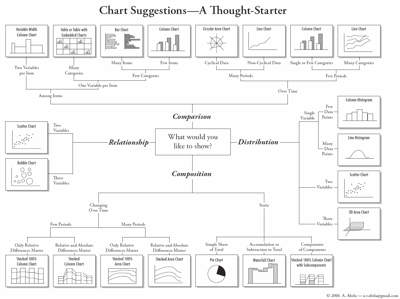 Choose your chart